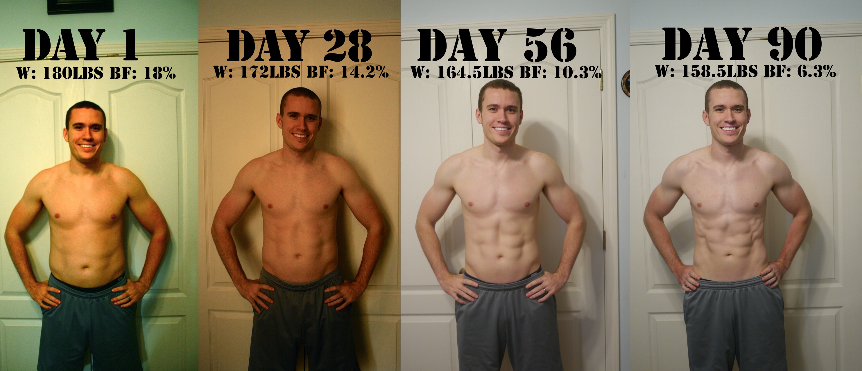 Jed lost 12% body fat with P90X2! 